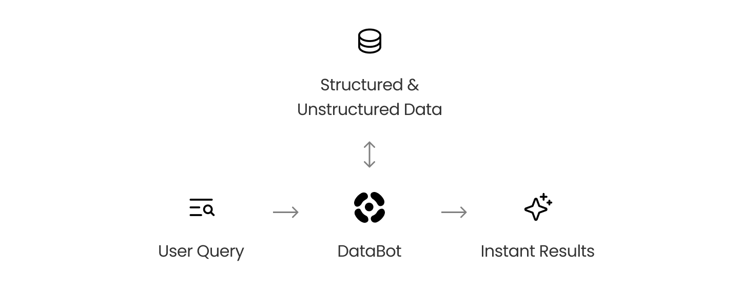 databot